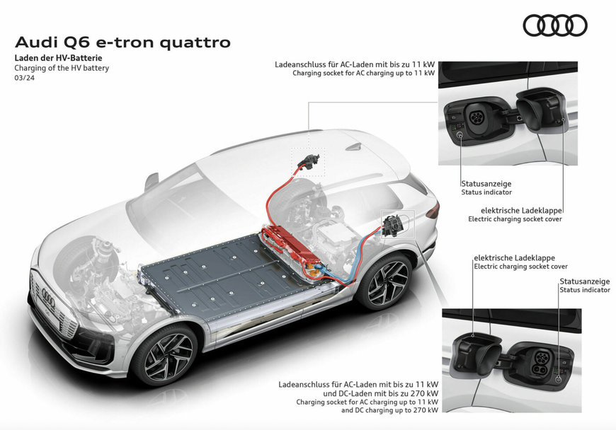 Audi: die Hochvoltbatterie für die Premium Platform Electric